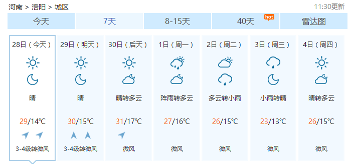 五一洛陽(yáng)天氣