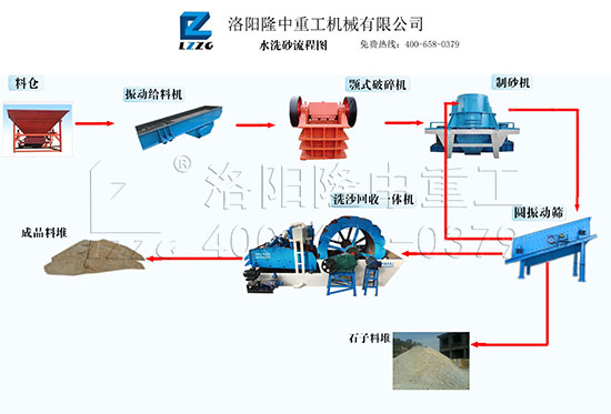 洗砂回收一體機(jī)用于制砂生產(chǎn)線