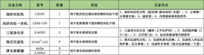 零排放設(shè)備