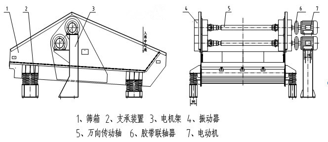 尾礦干排篩