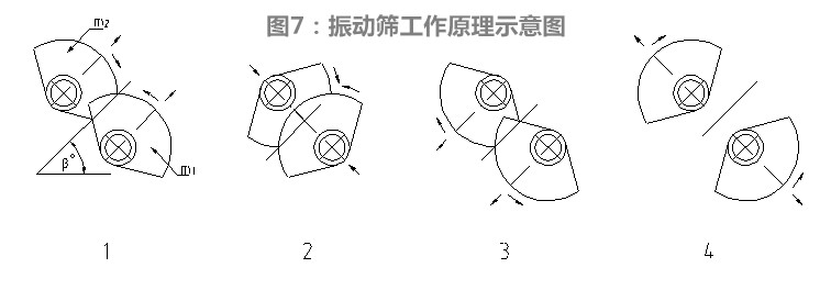 尾礦干排篩