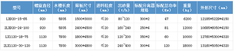 螺旋洗砂回收一體機(jī)參數(shù)