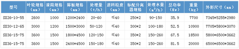 篩洗一體機設備參數(shù)