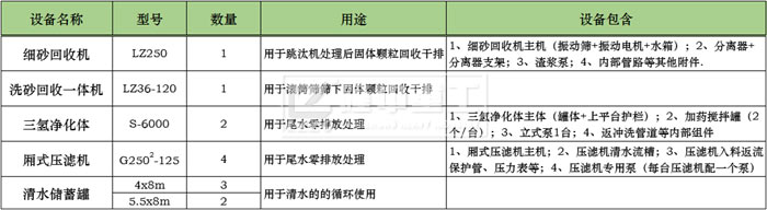 零排放設(shè)備