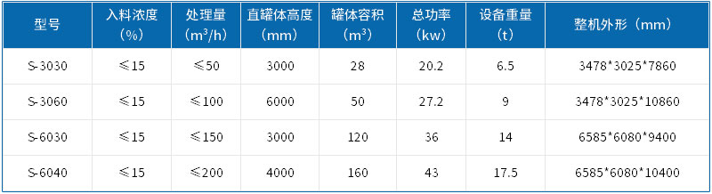 技術參數