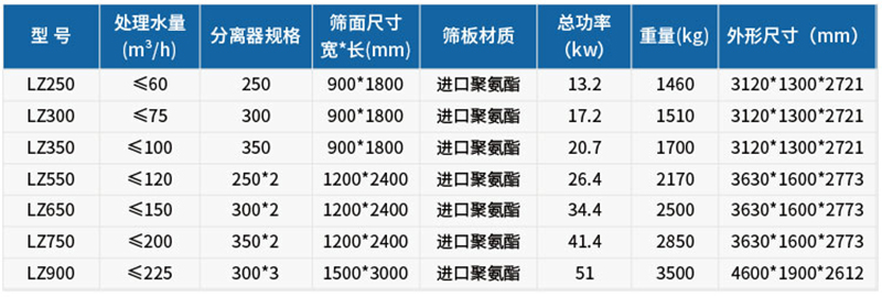 技術參數(shù)