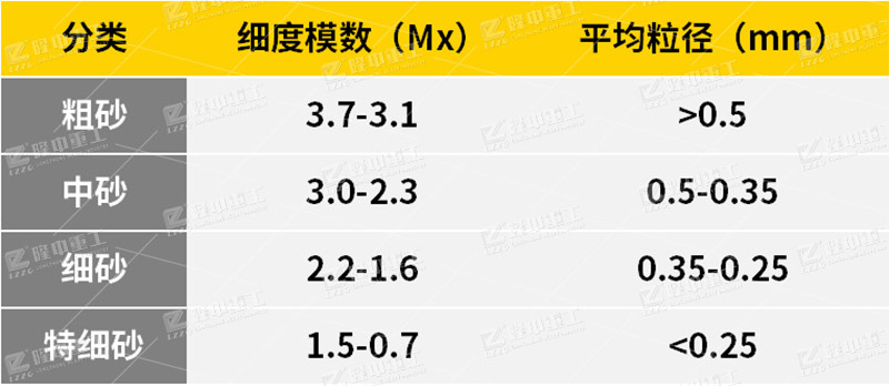 機(jī)制砂規(guī)格