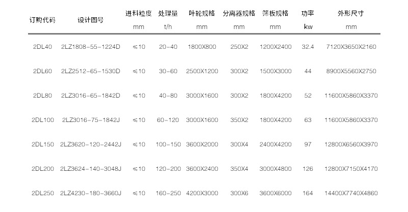 雙輪洗砂回收一體機參數