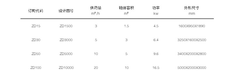 型號參數(shù)示例