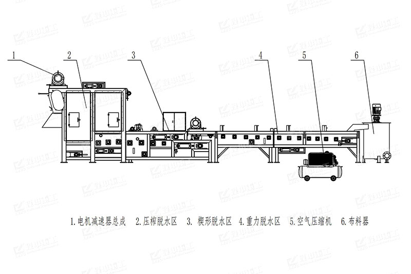 帶式壓濾機(jī)工作流程